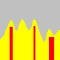Fonction f(x) (jaune et rouge) et marqueurs m1(x) (rouge)