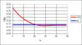 Covariance sur l'ensemble Booléen de disques