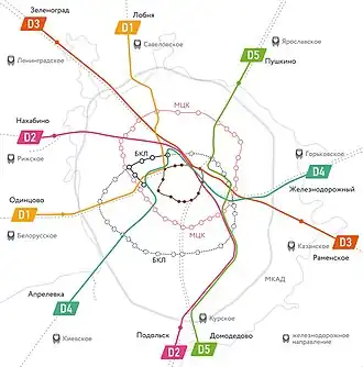 Image illustrative de l’article Diamètres centraux de Moscou