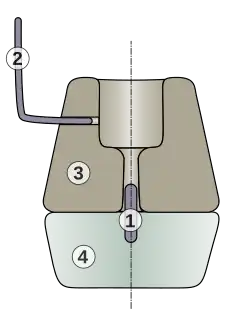 Coupe transversale d'un moulin à bras de type celtique 1-Pivot 2-Levier 3-Meule courante 4-Meule gisante