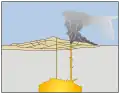 Éruptions avec projection de cendres volcaniques et de pierres ponces.