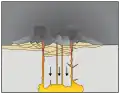 Effondrement et formation de la Caldeira.
