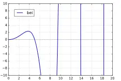 bei(x)