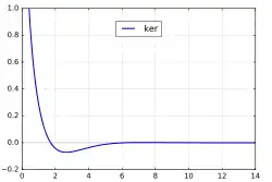 ker(x)