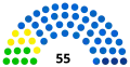 Composition du conseil élu en 2020.