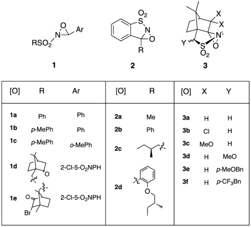 Réactifs de la classe des N-sulfonyloxaziridine.
