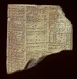 Tablette d'argile de la bibliothèque d'Assurbanipal (collection De Liagre Böhl)