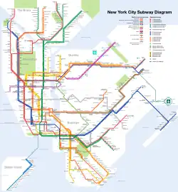 Lignes du métro de New York