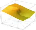 z
=
|
ℑ
(
ln
(
x
+
i
y
)
)
|
{\textstyle z=|\Im (\ln(x+iy))|}