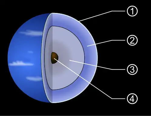 Diagramme en coupe de Neptune, numéroté de l'extérieur vers l'intérieur.