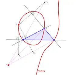 Cubique de Neuberg (K001)