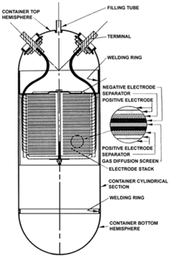 Schéma d'un accumulateur nickel-hydrogène.