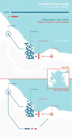 Carte géographique sommaire en couleur avec des points colorés