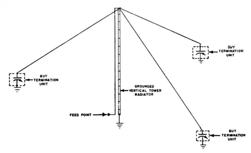 Antenne Nord.