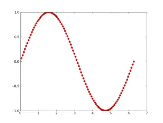 Image illustrative de l’article NumPy