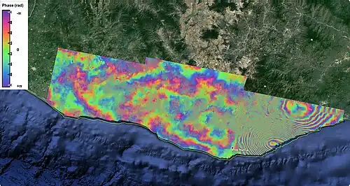 Déplacement de surface