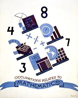 Représentation synthétique de symboles mathématiques comme les opérateurs arithmétiques ou un histogramme et leur lien avec l’actuariat.