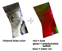 Signal spectral CRISM du gypse (sulfates polyhydratés) dans les dunes d'Olympia Undae.