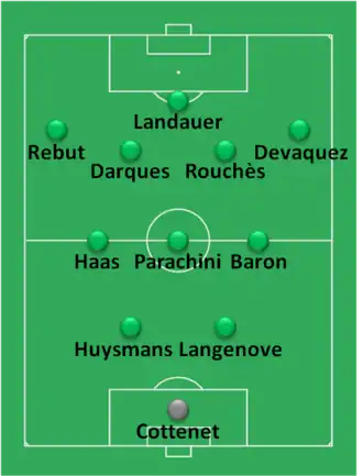 Composition d'une équipe de football