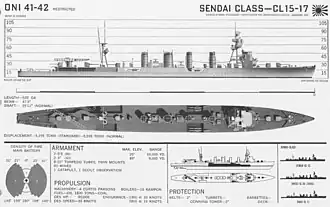 illustration de Classe Sendai