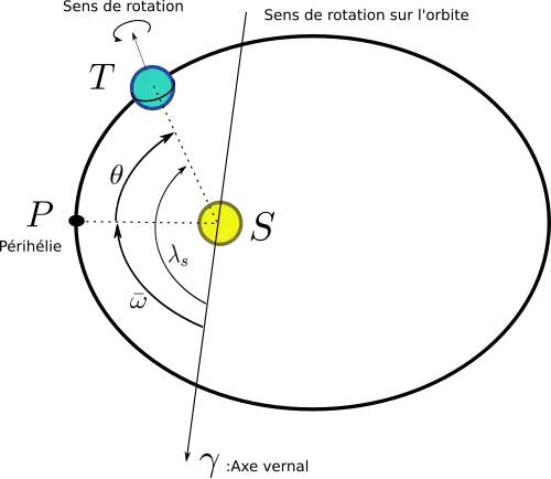 Orbite terrestre