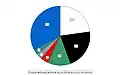 Origine de la population.