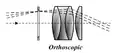 Oculaire orthoscopique.