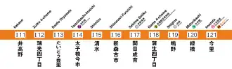 Voir la carte de la ligne.
