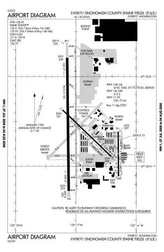 Image illustrative de l’article Aéroport du Paine Field