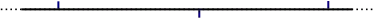 Représentation schématique de PE-HD (polyéthylène haute densité)