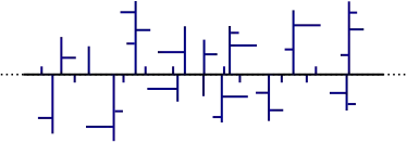 Représentation schématique de PE-LD (polyéthylène basse densité)
