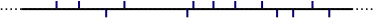 Représentation schématique de PE-LLD (polyéthylène basse densité linéaire)