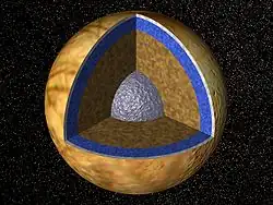 Vue en coupe de la structure interne possible d'Europe, avec son noyau métallique (gris), une coquille rocheuse (brun) recouverte d'un océan (bleu). Une banquise géante recouvre le satellite (blanc).