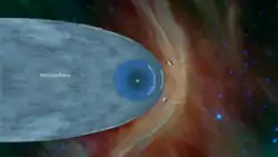 L'héliopause, atteinte vers 2049.