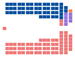 Diagramme