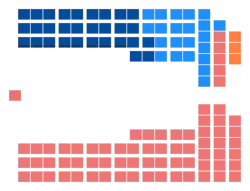 Diagramme
