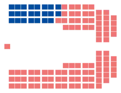 Diagramme