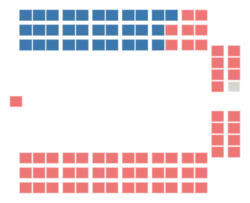 Diagramme