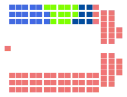 Diagramme