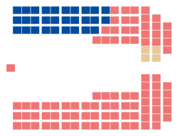 Diagramme