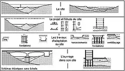 Site/ouvrage