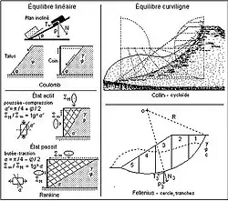 équilibres