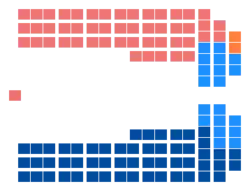 Diagramme