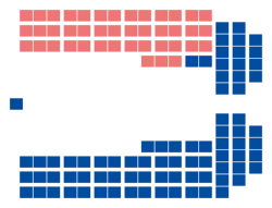 Diagramme
