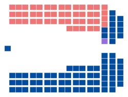 Diagramme