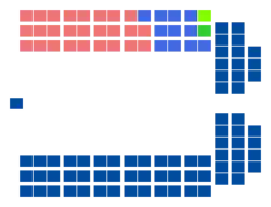 Diagramme
