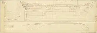 illustration de HMS Providence (1791)