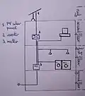 Un système solaire PV.