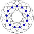 Graphe de Paley