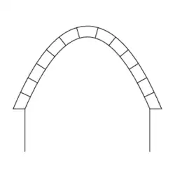 Arc parabolique.